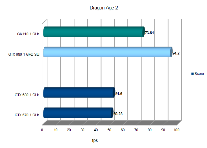Прикидываем производительность GK110